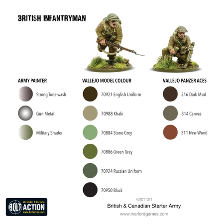 BOLT ACTION British & Canadian Army (1943-45) Starter Army