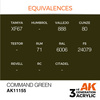 AK Interactive COMMAND GREEN – STANDARD