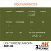 AK Interactive LIGHT GREEN UNIFORM – FIGURES