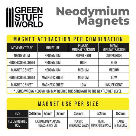 Green Stuff World Magnesy neodymowe 3x1mm - 50 szt. (N52)