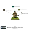 BOLT ACTION British & Inter-Allied Commandos weapons teams