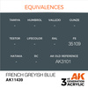 AK Interactive FRENCH GREYISH BLUE – FIGURES