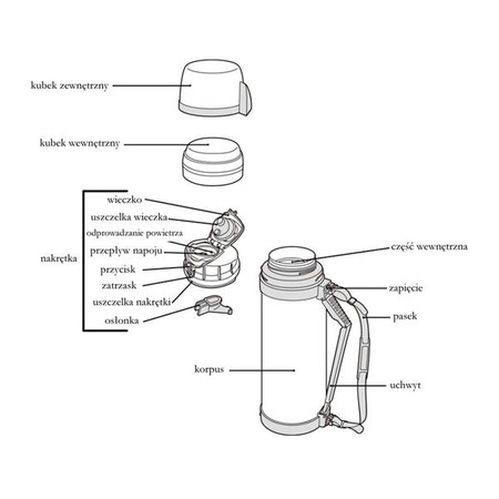 THERMOS Termos na jedzenie i napoje z 2 kubkami