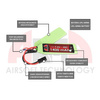 Bateria Li-Po 7,4V 1200mAh 20c Arma Tech