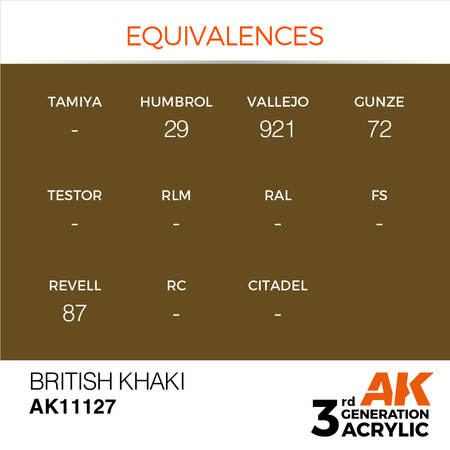 AK Interactive BRITISH KHAKI – STANDARD