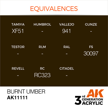 AK Interactive BURNT UMBER – STANDARD