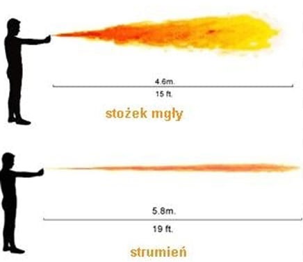 Gaz Pieprzowy FOX LABS Green Mean 43 ml Stożek Mgły 