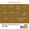 AK Interactive BRITISH UNIFORM LIGHTS – FIGURES